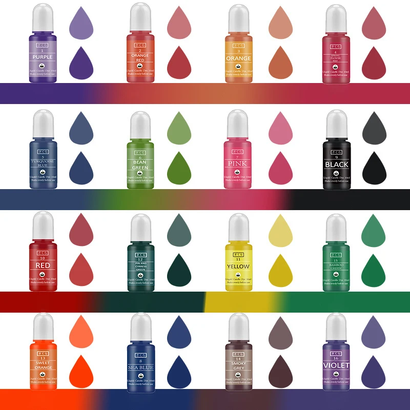 Kit de pigments en résine épox - Candle Making Business avis et prix